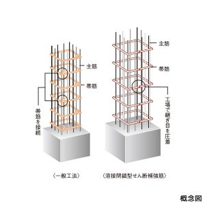 鉄筋コンクリートとかぶり厚
