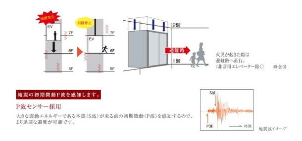 地震・停電・管制エレベーター