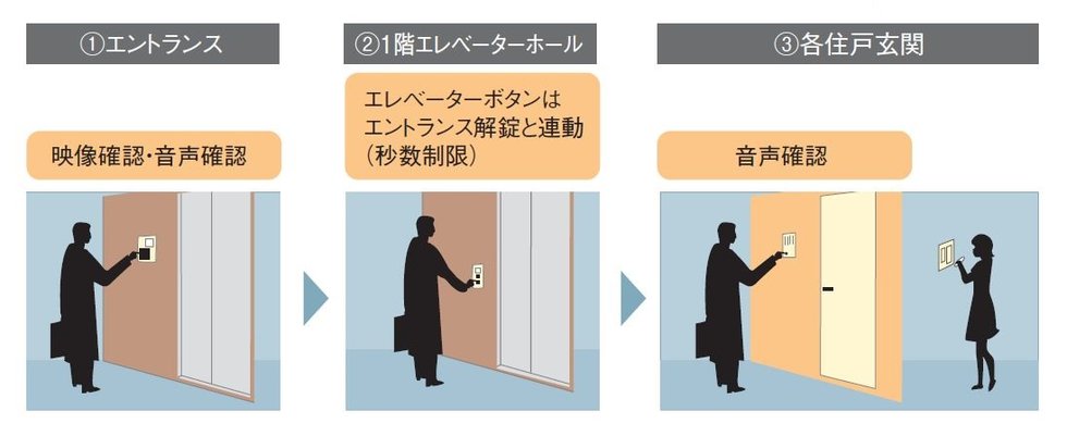 トリプルセキュリティ
