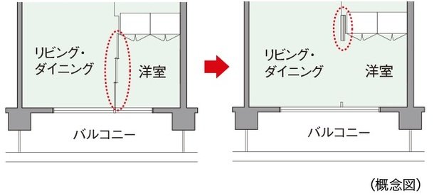 フレキシブルプラン
