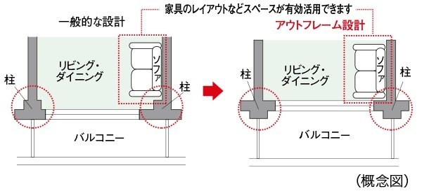 アウトフレーム設計