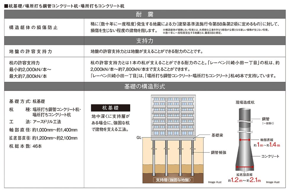耐震を考えた構造安定に関する基礎知識