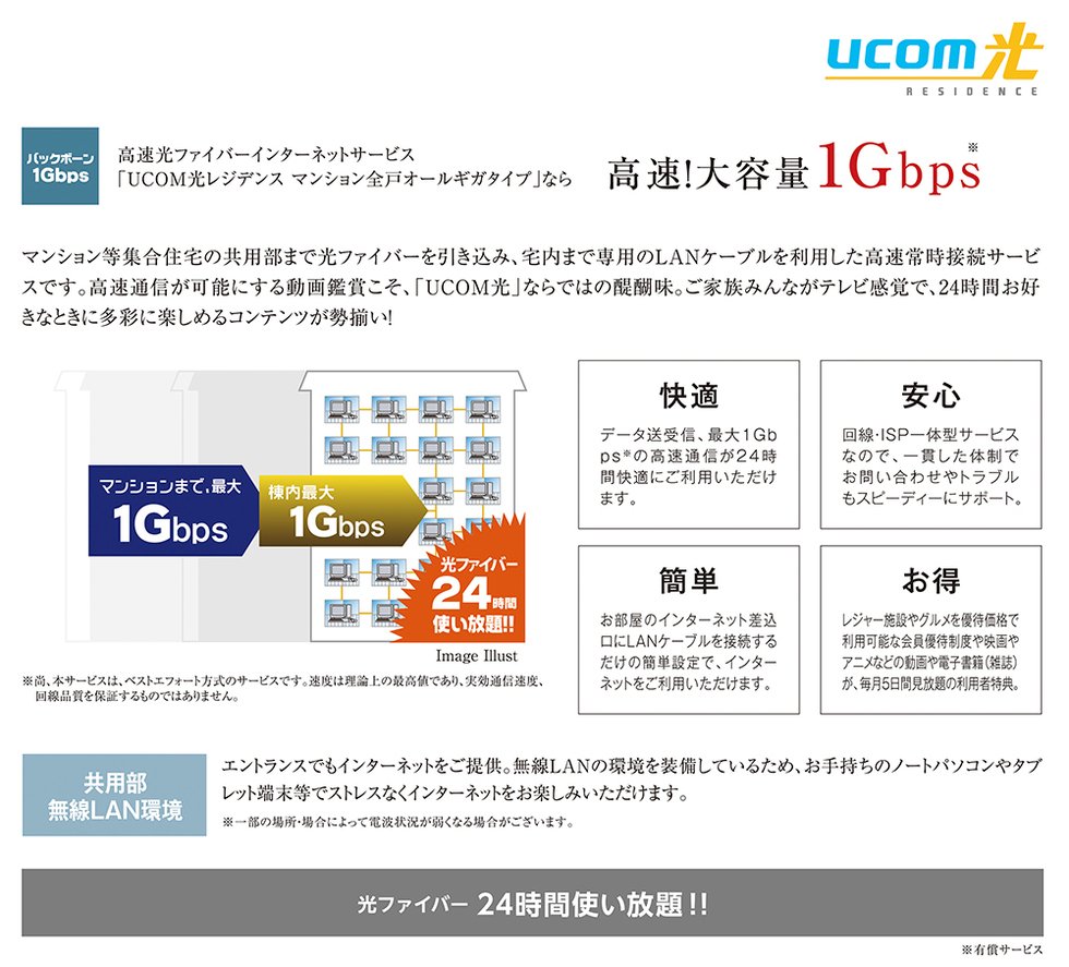 高速光ファイバーインターネットサービス【UCOM光レジデンス】
