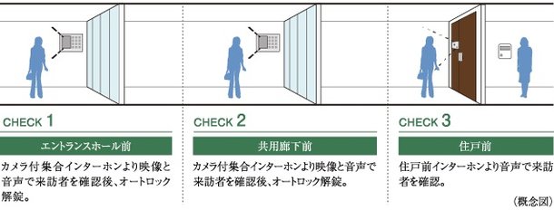 ダブルオートロックシステム