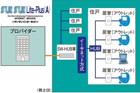 高速インターネットサービス「SUISUI Lite-Plus(A)(すいすいライトプラス(A))」