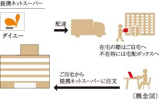 ネットスーパー受取りサービス