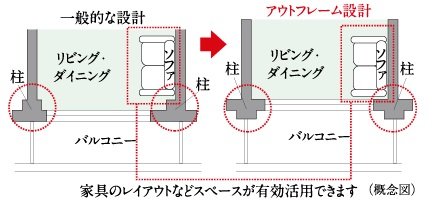 アウトフレーム設計