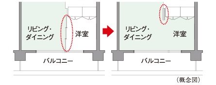 フレキシブルプラン