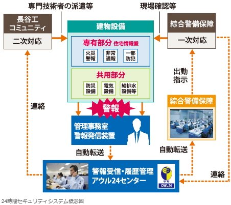 24時間セキュリティシステム「アウル24」