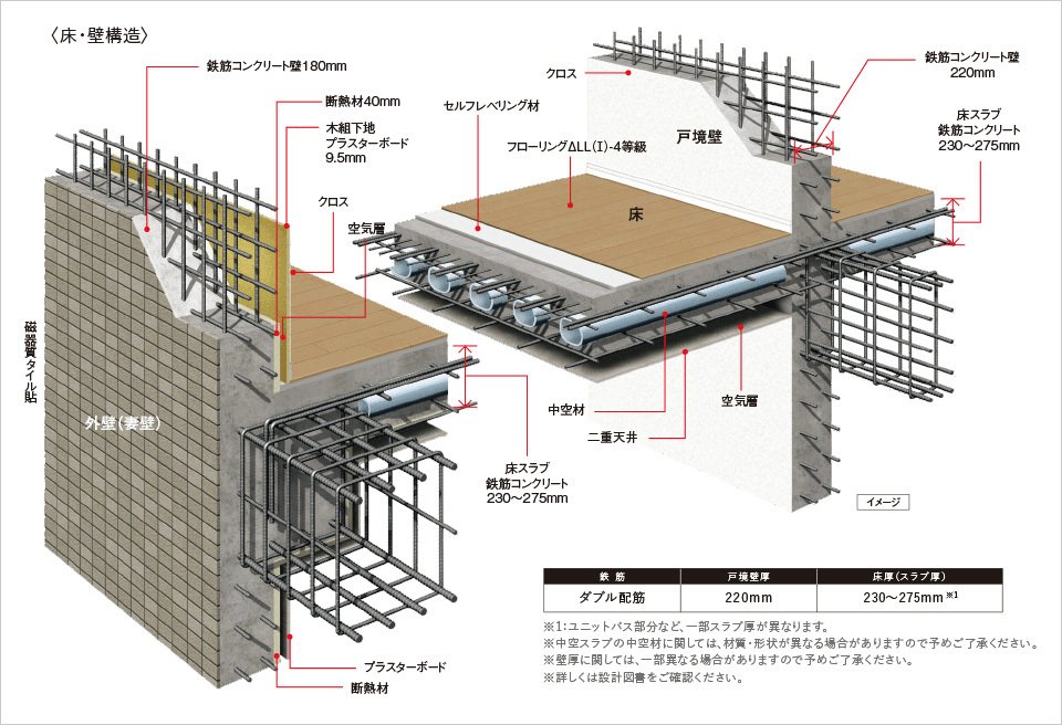 耐震性・快適性を追求した床・壁構造