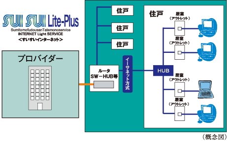 使い放題高速インターネットサービス「SUISUI Lite-Plus(すいすいライトプラス)」