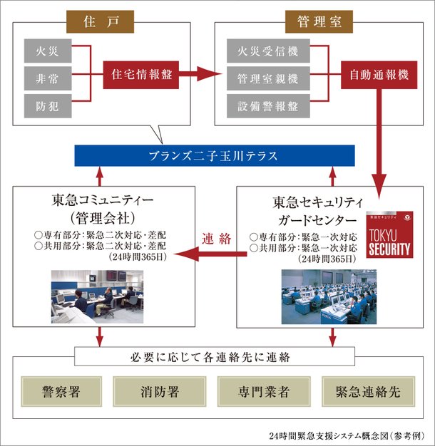 24時間緊急支援システム