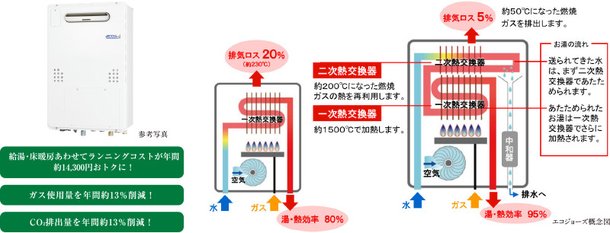エコジョーズ