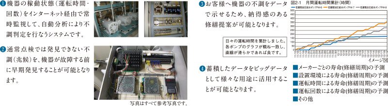 稼動監視システム【監視力】