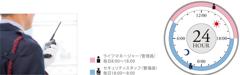 毎日の安心を支える、24時間有人管理