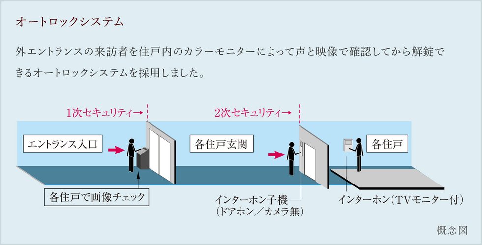 オートロックシステム