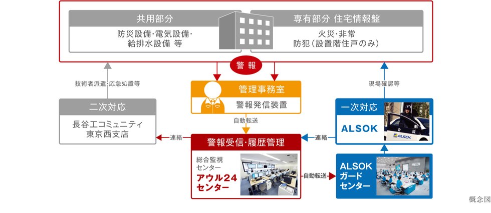 24時間365日オンライン警備「アウル24」