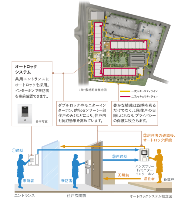 安心のセキュリティシステム