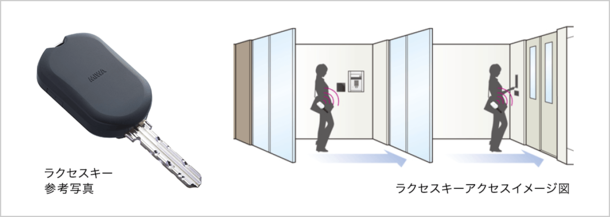 ラクセスキー