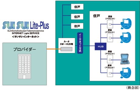 高速回線が使い放題のインターネットサービスSUISUI Lite-Plus(すいすいライトプラス)