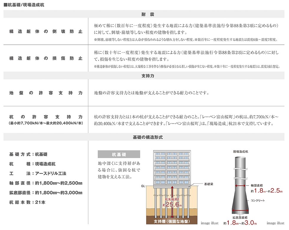 耐震を考えた構造安定に関する基礎知識