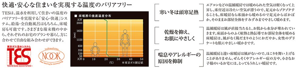 東京ガス温水システムTES