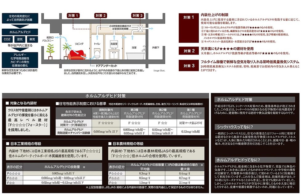 シックハウス対策