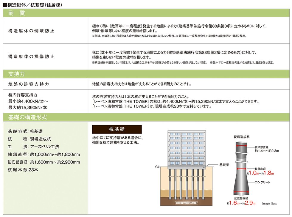 耐震を考えた構造安定に関する基礎知識
