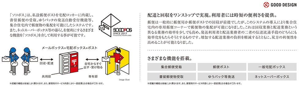 マンション内私設郵便ポスト付宅配ロッカー「ソコポス」