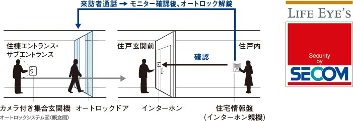 オートロックシステム