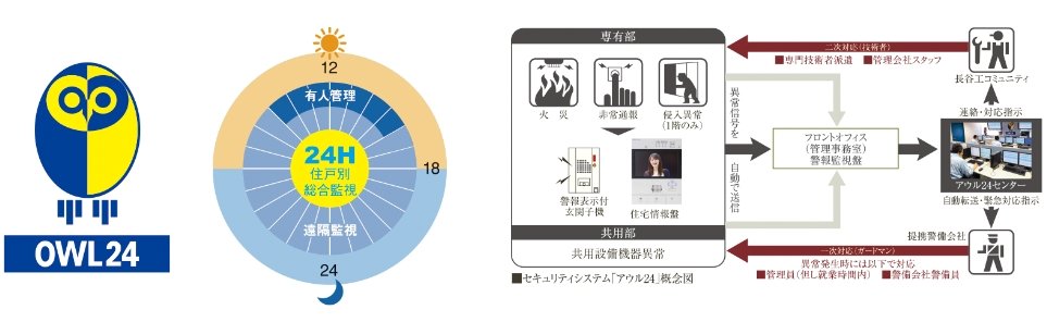 平穏な暮らしを守る、24時間・365日機械監視システム。