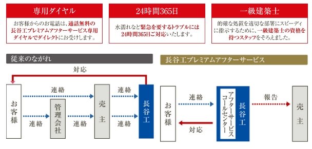 ダイレクト受付サービス