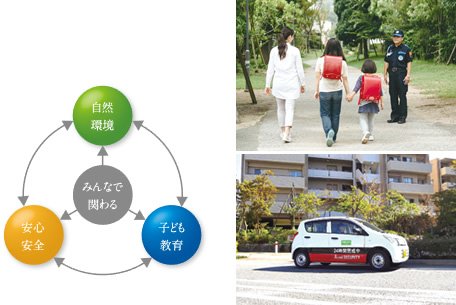 万一に備える、24時間有人管理のタウンセキュリティ。