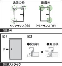 玄関ドアには耐震仕様の枠を採用