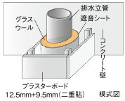 パイプスペース周りの遮音