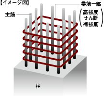 耐久性・耐震性を高めた躯体構造(杭等一部除く)