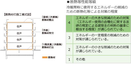 断熱等仕様