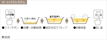 オートバスシステム