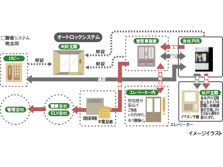 24時間トータルセキュリティ