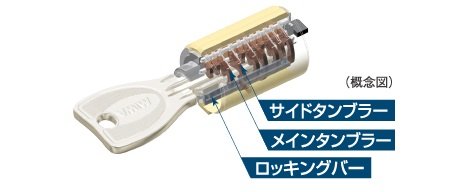 ピッキングなどの不正解錠に配慮した
プログレッシブシリンダーキー