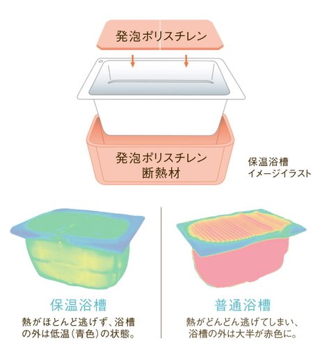 保温浴槽