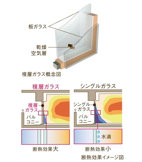 全窓複層ガラス