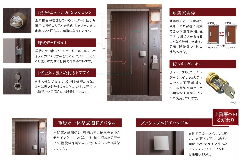 独自の先進技術と優れたデザインの、日本フネン玄関ドア。
