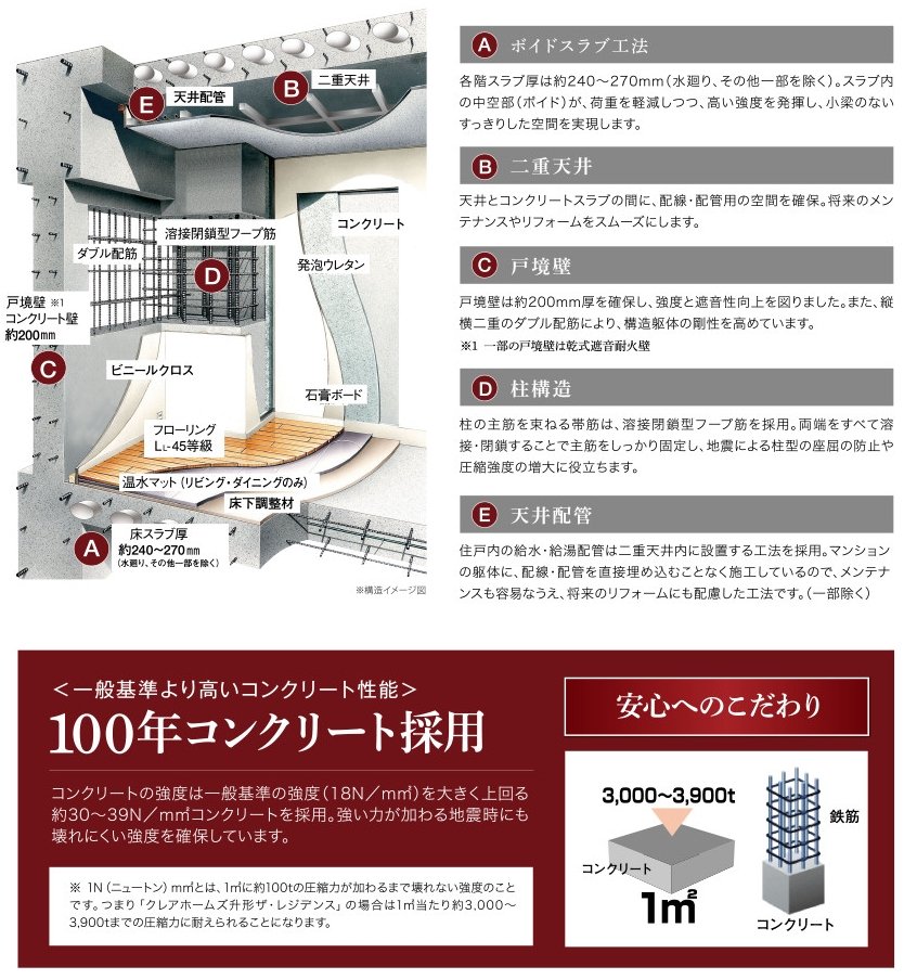 建物の価値と快適性を支える信頼の基本構造。