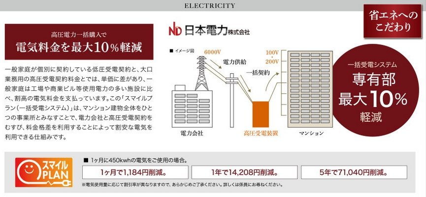 省エネへのこだわり