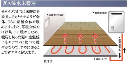 ガス温水床暖房