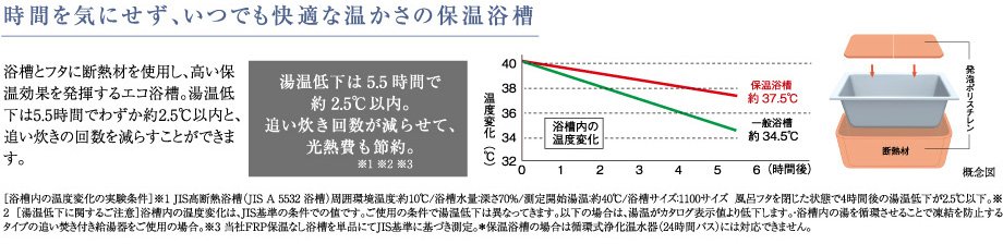 時間を気にせず、いつでも快適な温かさの保温浴槽