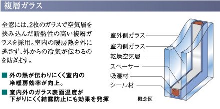 複層ガラス