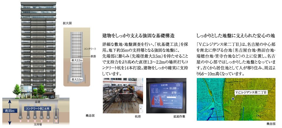 見えない部分にもこだわった安心を高める構造。