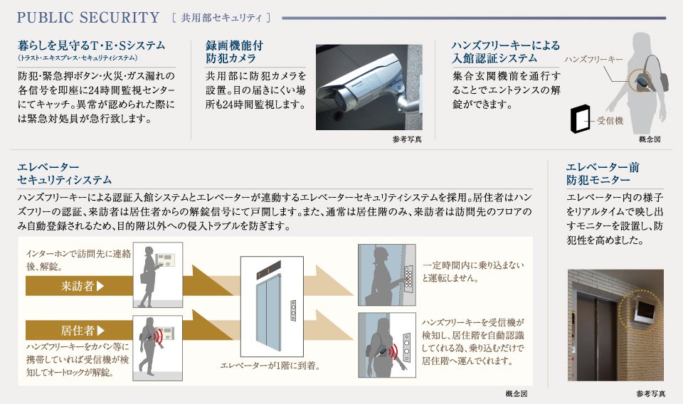 共用部セキュリティ
